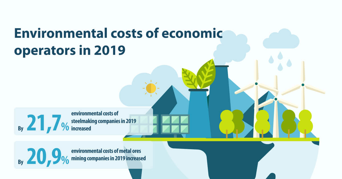 Photo – The metal sector outspends other industries on environmental costs