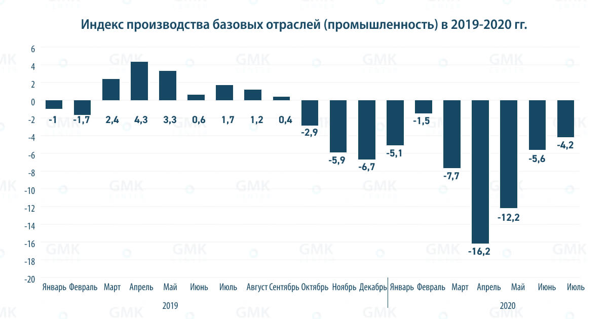 Фото – Предприятиям надо готовиться к длительному противостоянию