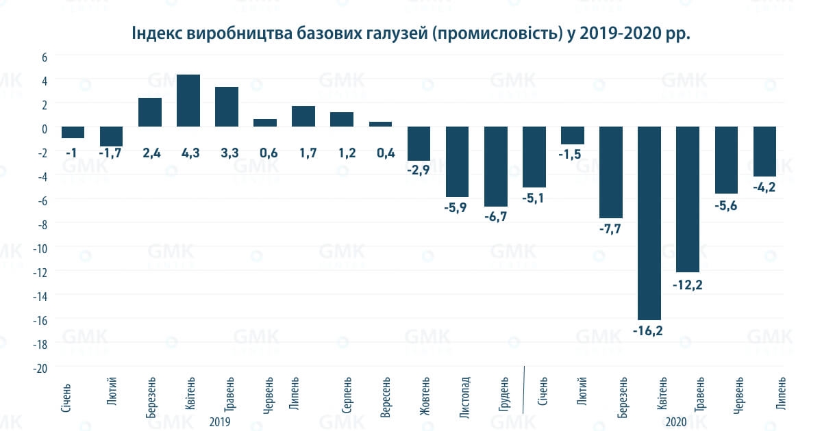 Фото – Підприємствам треба готуватися до тривалого протистояння