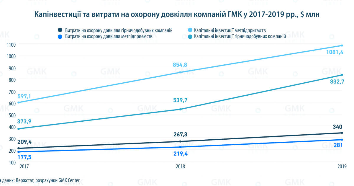 Фото – Природне явище: екологічні проекти залишаються пріоритетними для ГМК