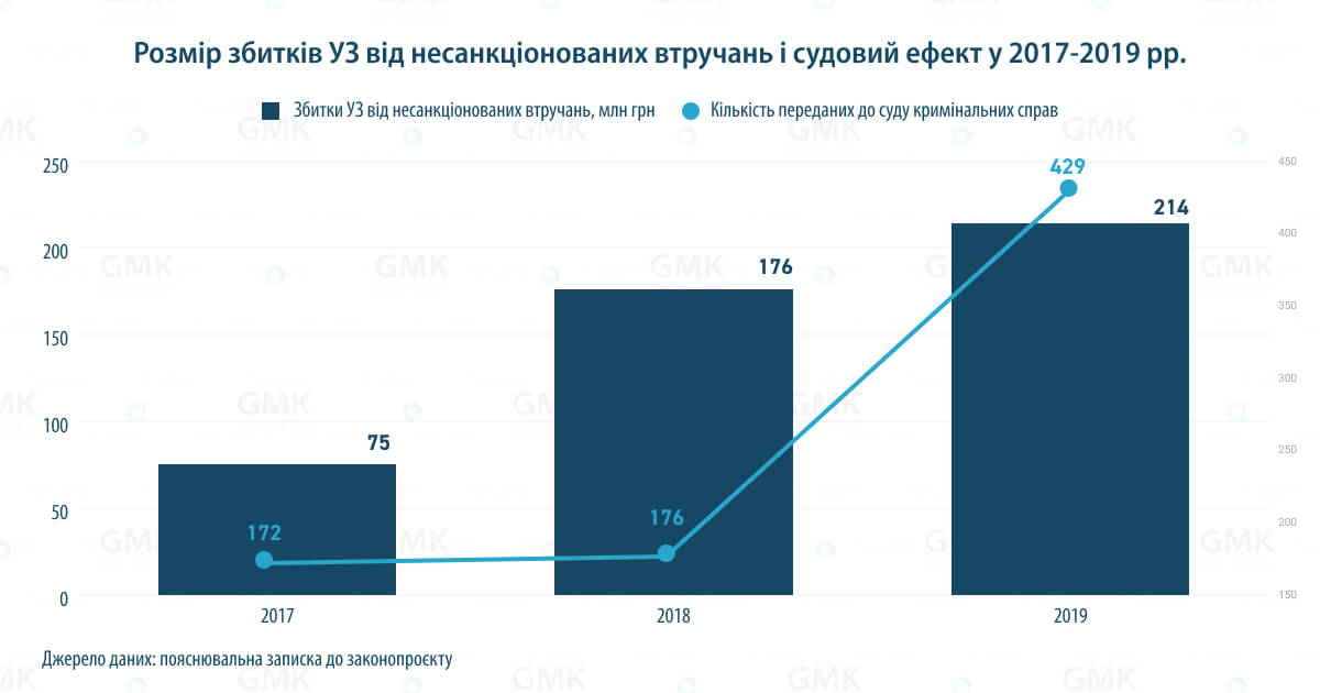 Фото – Поцуплений метал: як боротися з розкраданнями на залізниці