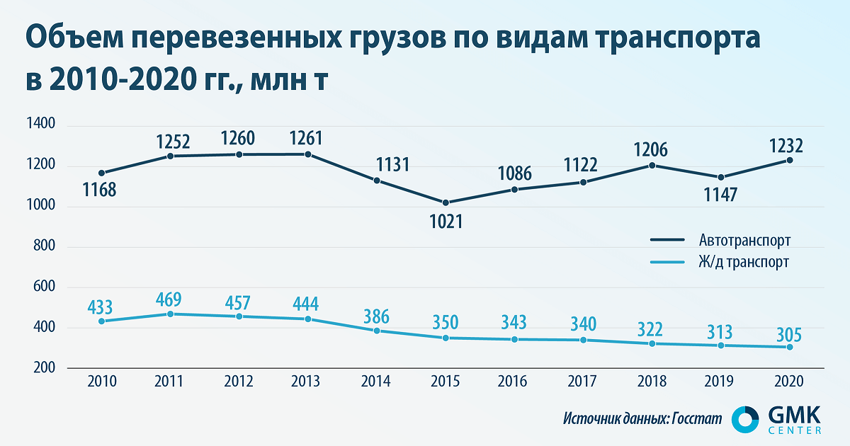 Фото – Прозрачный намёк: бизнес требует четких правил тарифообразования на УЗ