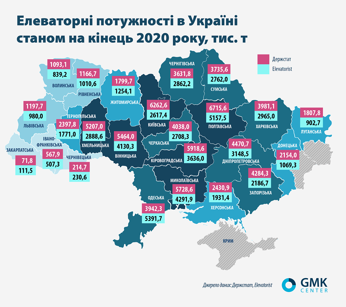 Фото – Ємність банок: виробники елеваторів прогнозують зростання споживання сталі