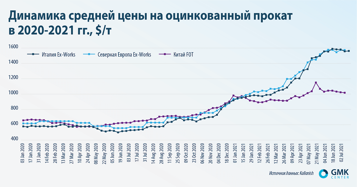 Фото – Ёмкость банок: изготовители элеваторов предвидят рост потребления стали