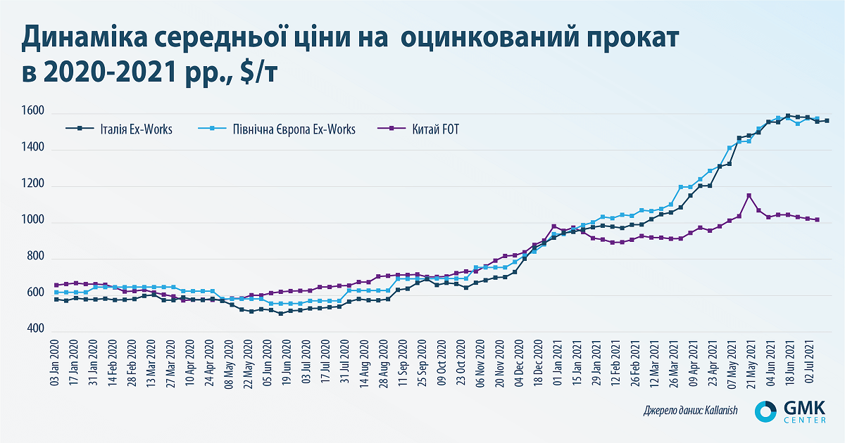 Фото – Ємність банок: виробники елеваторів прогнозують зростання споживання сталі