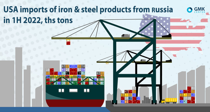 Photo – In 2Q 2022 USA decreased pig iron imports from Russia by 91.9% y/y