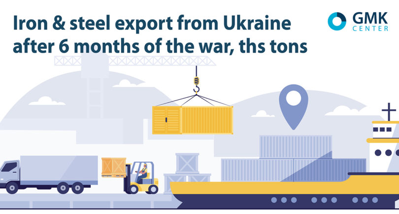 Photo – Exports of long products from Ukraine decreased 67.3% y/y over 8 months 2022