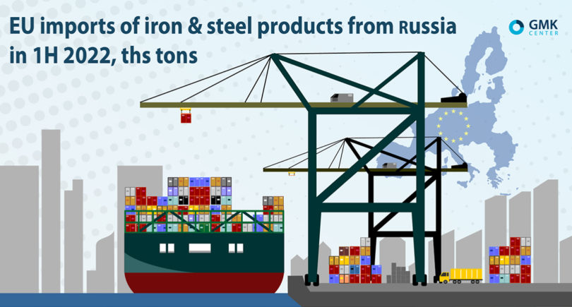 Photo – EU increased pig iron imports from Russia by 2.5 times y/y in 2Q 2022