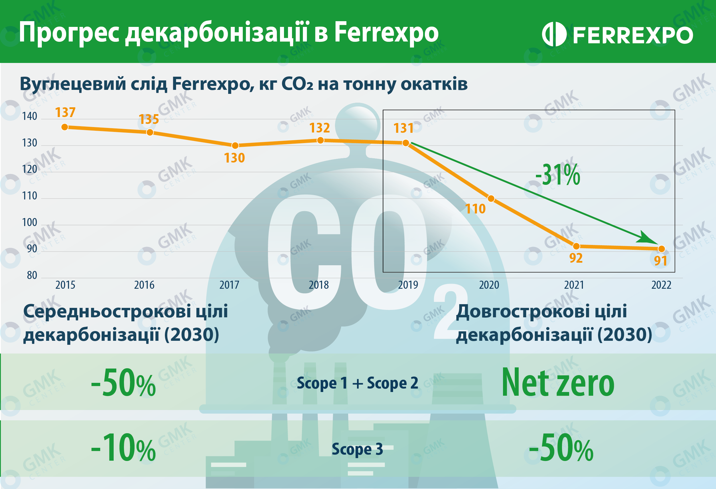 Фото – Ferrexpo поставила более амбициозные цели декарбонизации