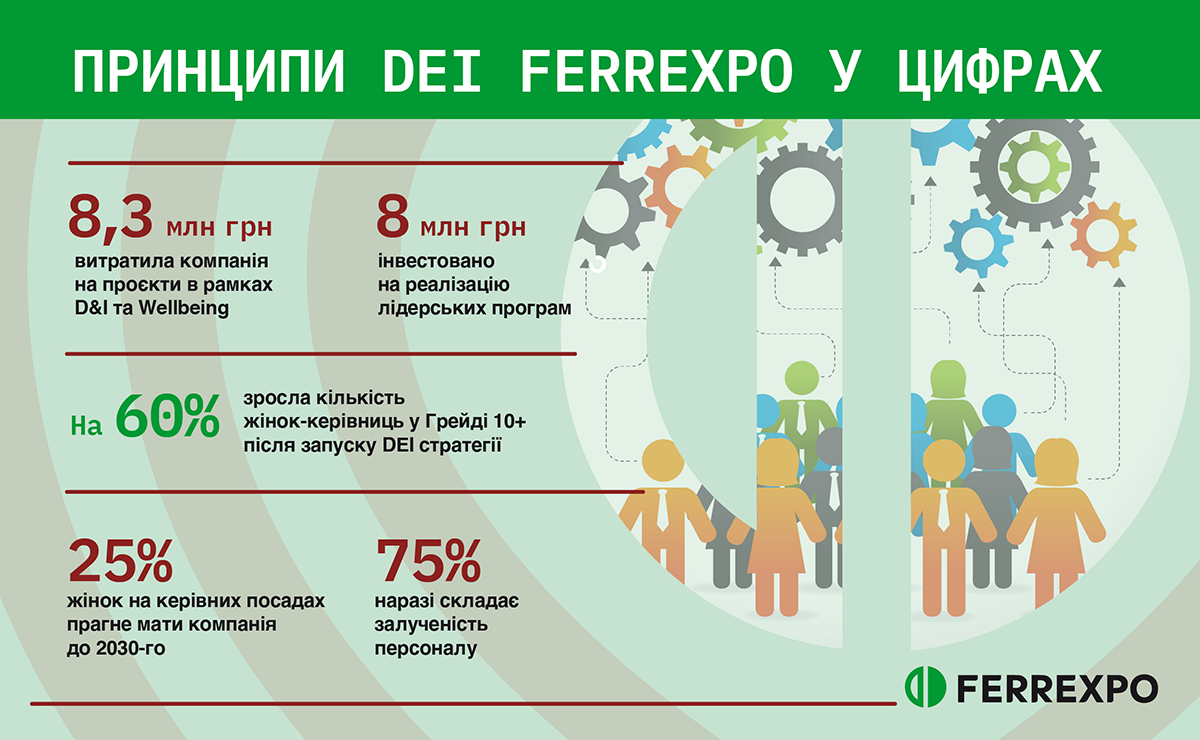 Фото – DEI-стратегия Ferrexpo: успешный кейс железорудного бизнеса