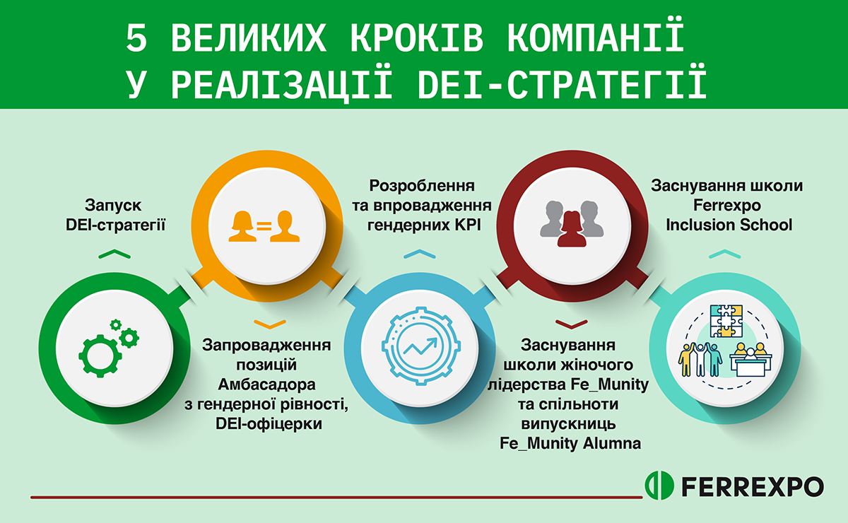 Фото – DEI-стратегия Ferrexpo: успешный кейс железорудного бизнеса