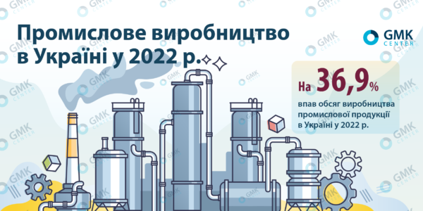 Фото – Промышленное производство в Украине снизилось на 37% в 2022 году