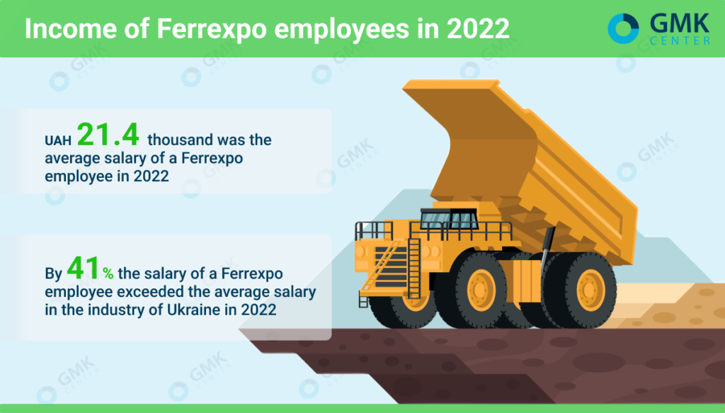 Photo – Ferrexpo average salary in 2022 exceeded industry average by 41%