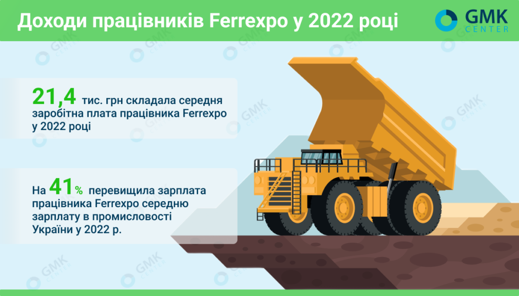 Фото – Средняя зарплата Ferrexpo в 2022 превысила показатель по промышленности на 41%