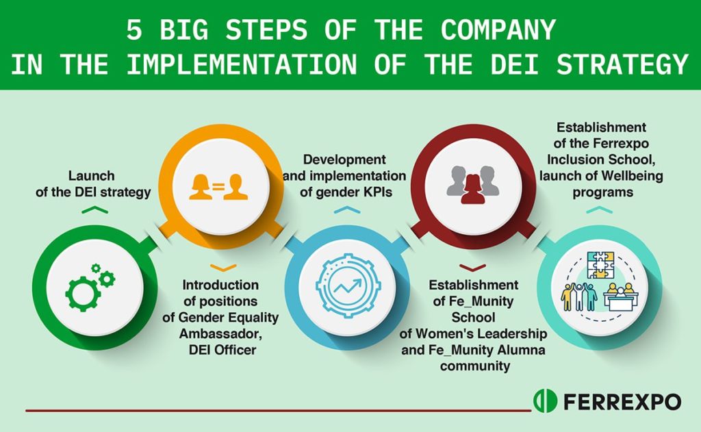Photo – Ferrexpo’s DEI strategy: a successful case of the iron ore business