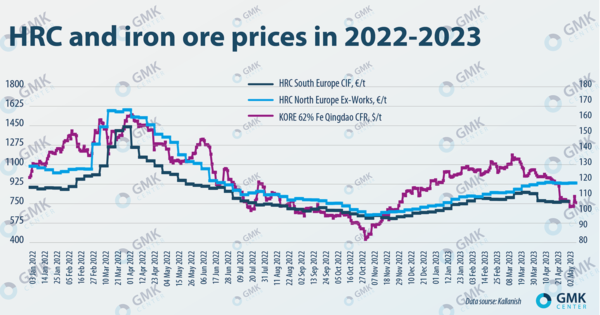 Photo – Prices on the global steel and raw materials market went down