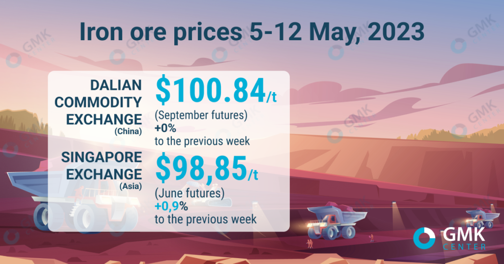 Photo – Iron ore prices held near 0/t for third week in a row