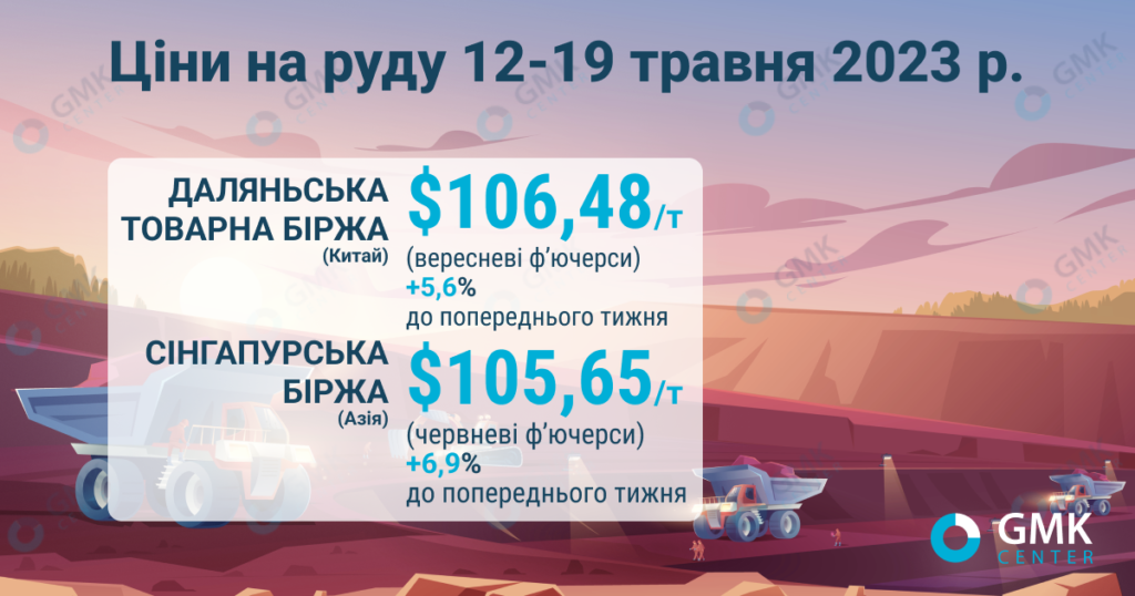 Фото – Цены на руду незначительно выросли на фоне оживления закупок металлургами