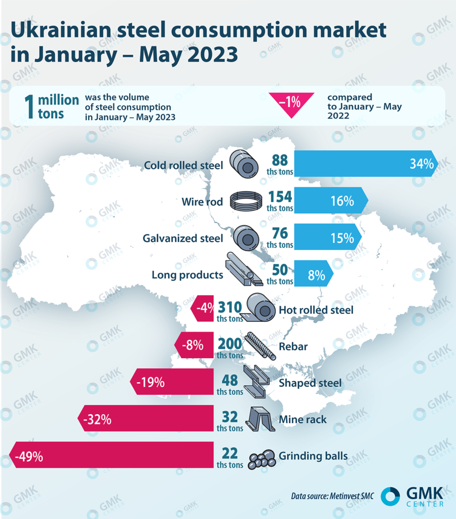 Photo – Ukrainian steel trading market shows signs of recovery