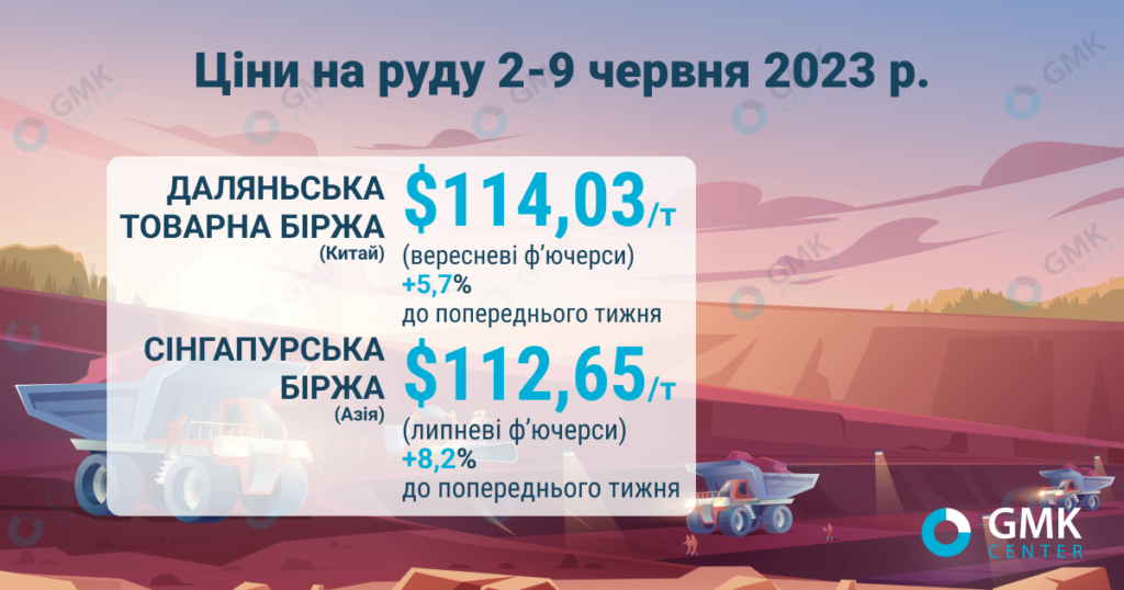 Фото – Цены на железную руду растут вторую неделю подряд
