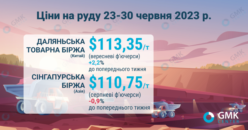 Фото – Цены на железную руду за прошлую неделю выросли на 2,2%