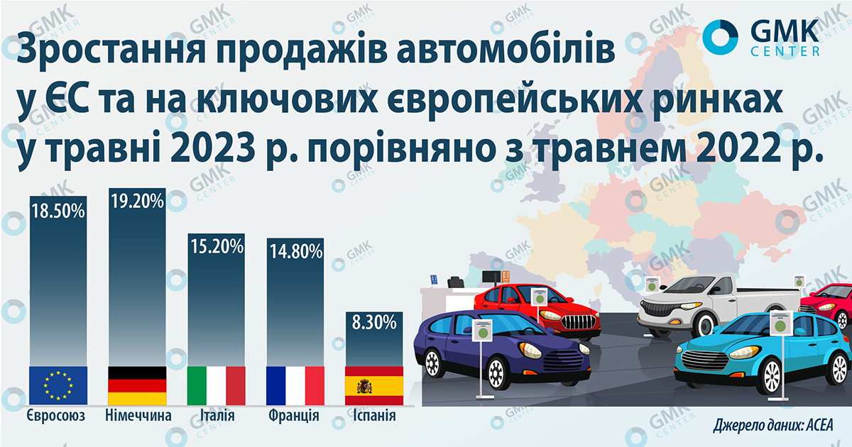 Фото – Автомобильный сектор ЕС показывает хороший рост: как повлияет на потребление стали