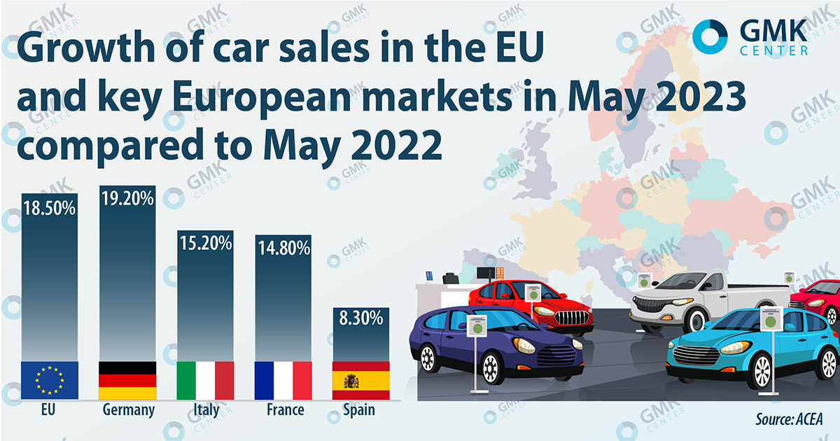 Photo – EU automotive sector shows good growth: how will it affect steel consumption
