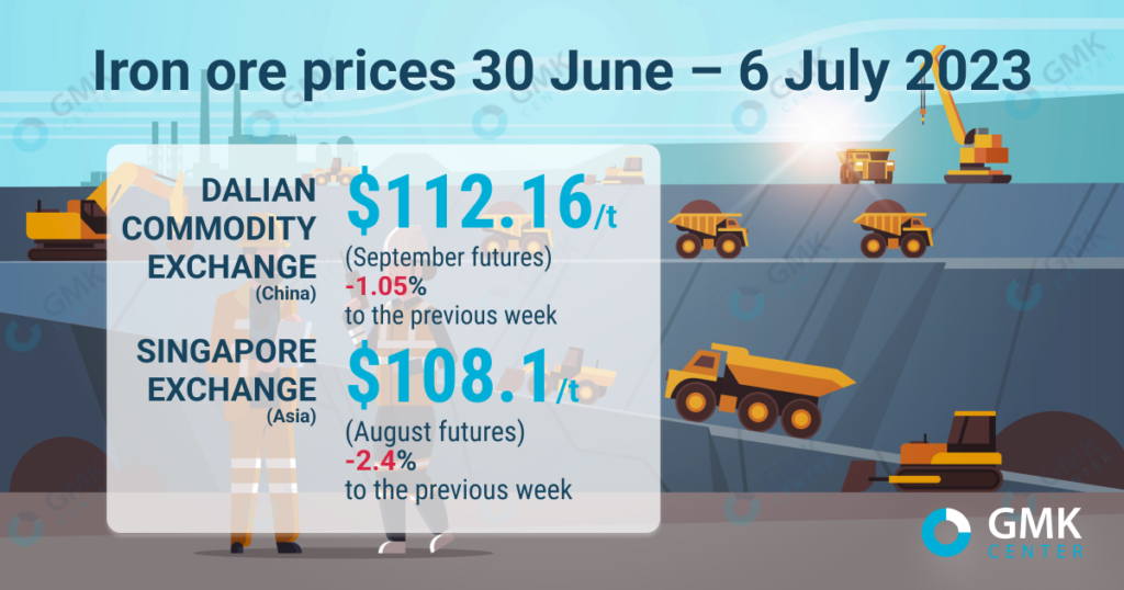 Photo – Iron ore prices fall amid curbs on steel production in Tangshan