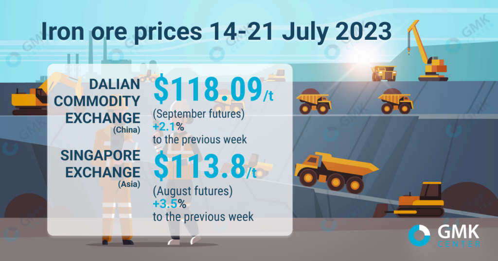 Photo – Iron ore prices are rising amid expectations of China’s real estate sector boost