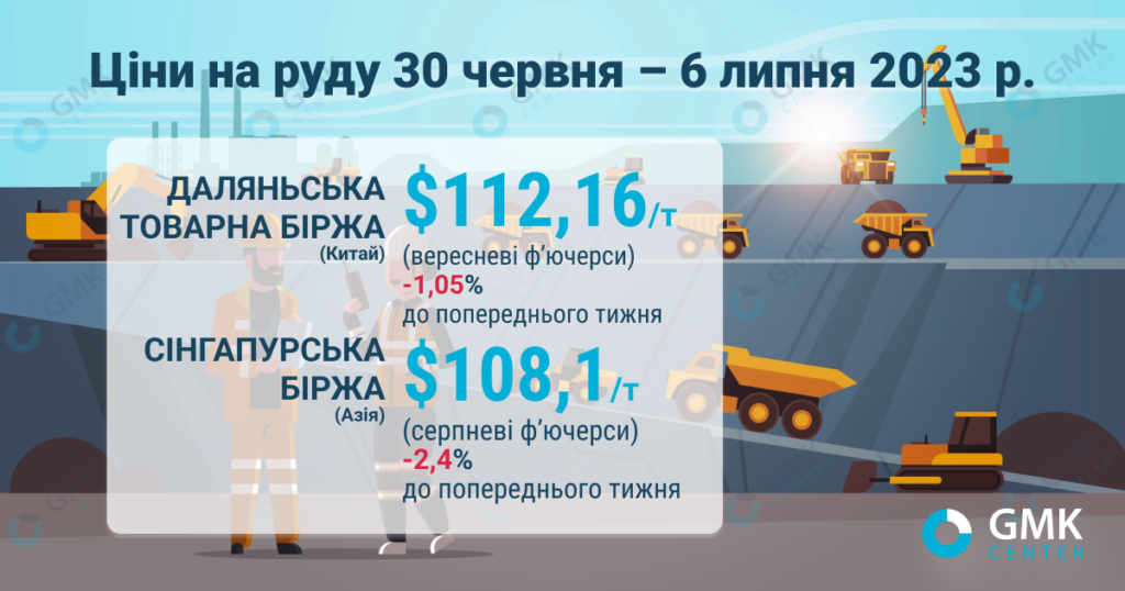 ціни на руду