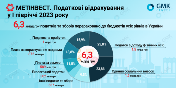 Photo – TEST European Union reduced steel exports by 8% y/y in January-May