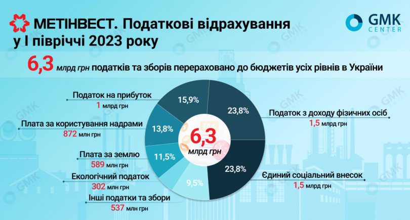 Photo – TEST European Union reduced steel exports by 8% y/y in January-May