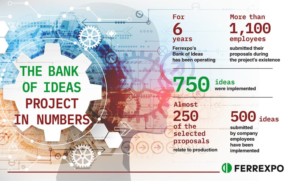 Photo – Ferrexpo continues to implement initiatives from its own «The bank of ideas»