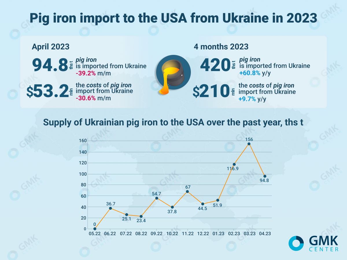 Photo – What is happening in the global pig iron market