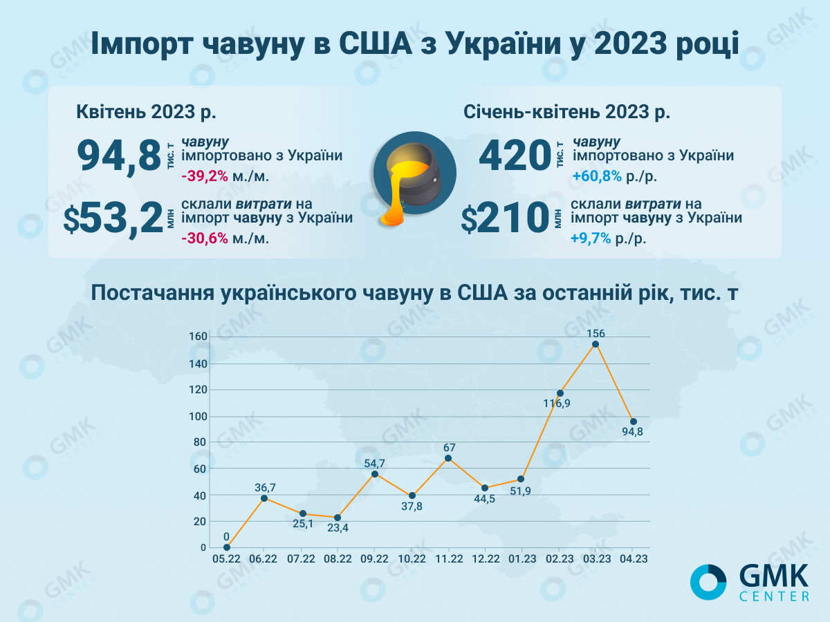 Фото – Что происходит на мировом рынке чугуна: США, Украина, ЕС