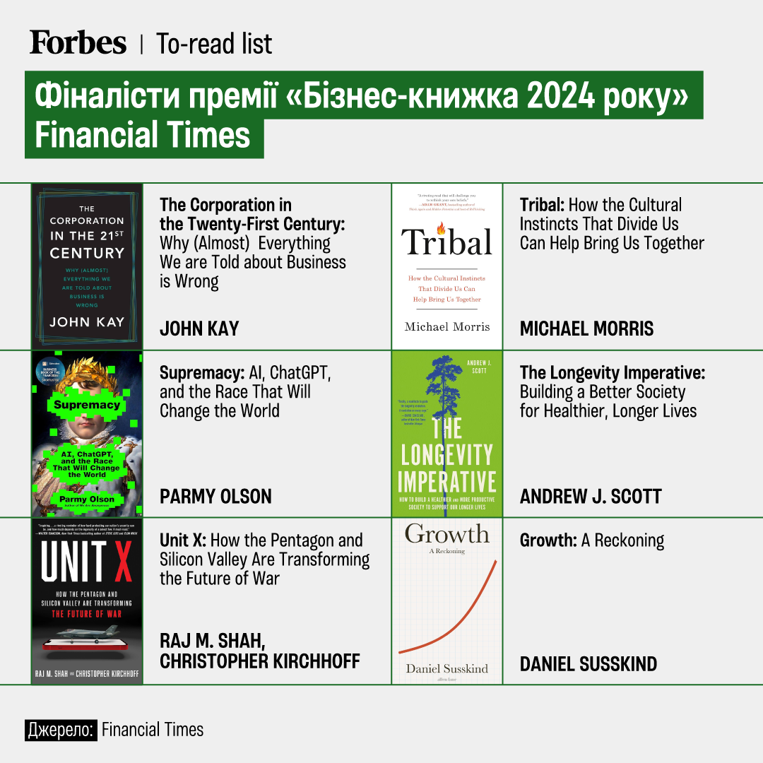 Фото – тест Прибыль техногигантов VS благосостояние человечества. Financial Times назвала «Supremacy» Парми Олсон бизнес-книгой года. Почему стоит прочесть историю о гонке в развитии ИИ